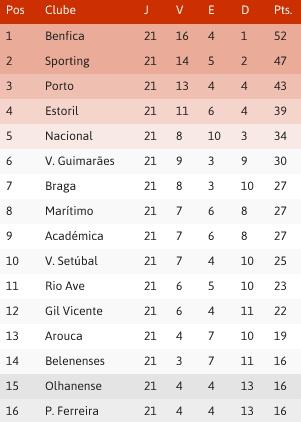 tabela 21ª jornada