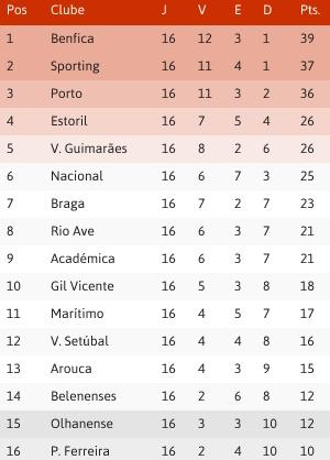 tabela  16ª jornada