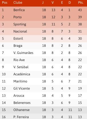 tabela  18ª jornada